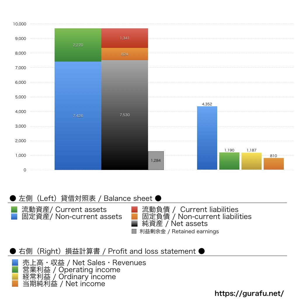 Zeppホールネットワーク_BS_PL_比較グラフ