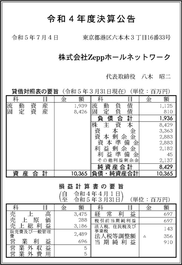 Zeppホールネットワーク_決算公告