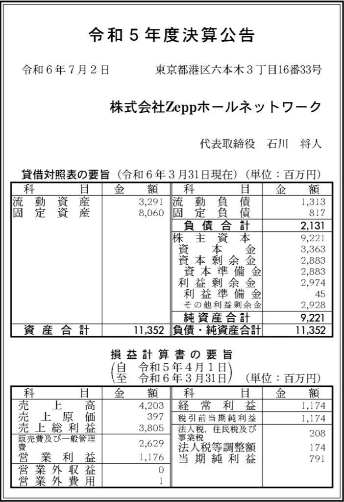 Zeppホールネットワーク_決算公告