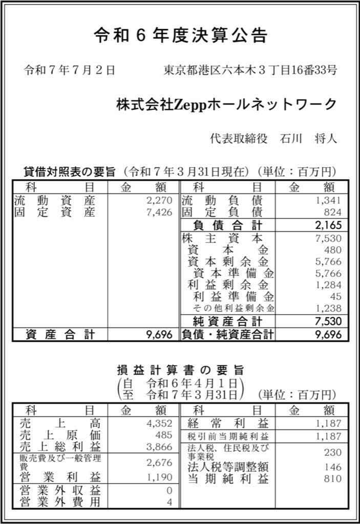 Zeppホールネットワーク_決算公告