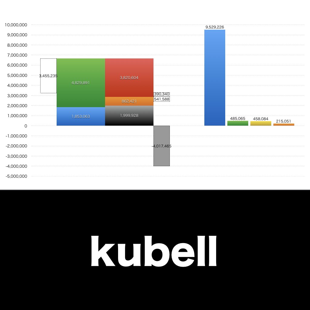 kubell_グラフ_決算情報_アイキャッチ