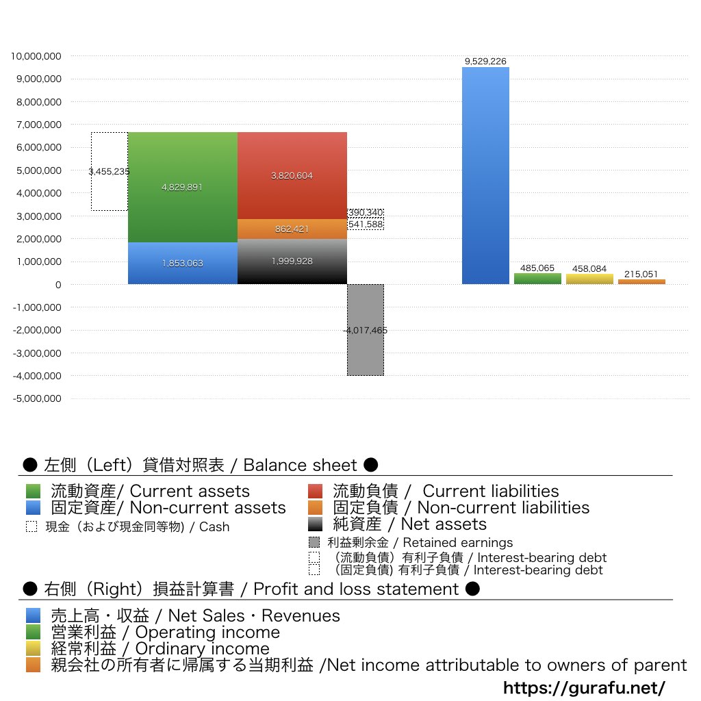 kubell_BS_PL_比較グラフ