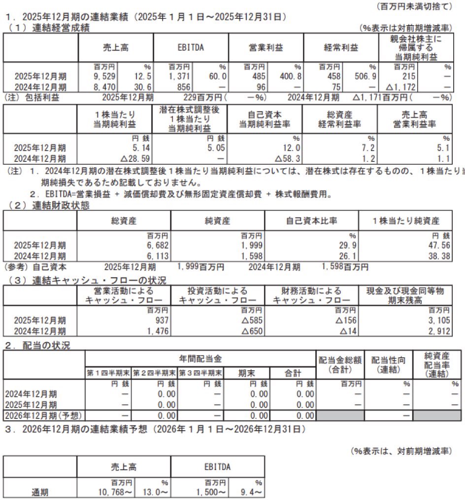 kubell_決算短信