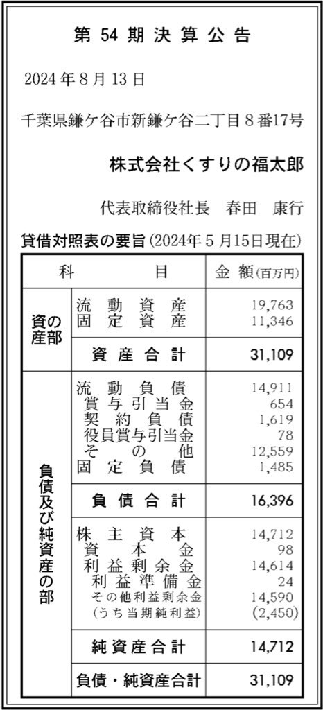 くすりの福太郎_決算公告