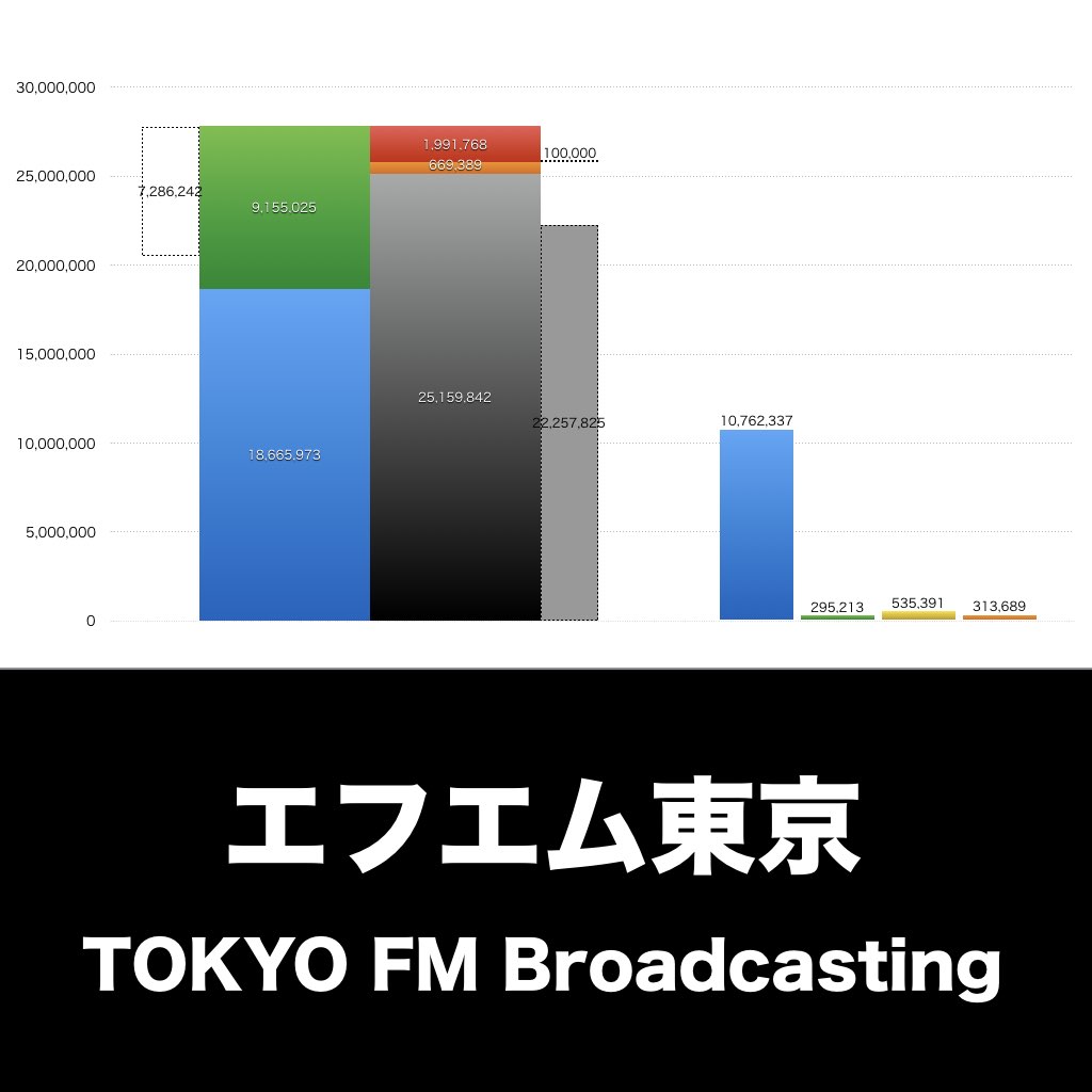 エフエム東京_グラフ_決算情報_アイキャッチ