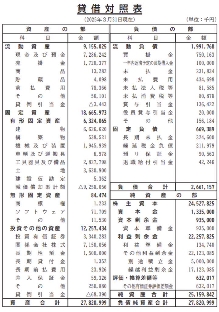 エフエム東京_決算公告