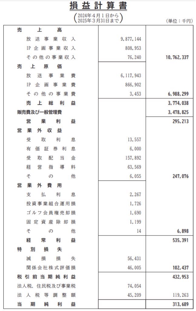 エフエム東京_決算公告