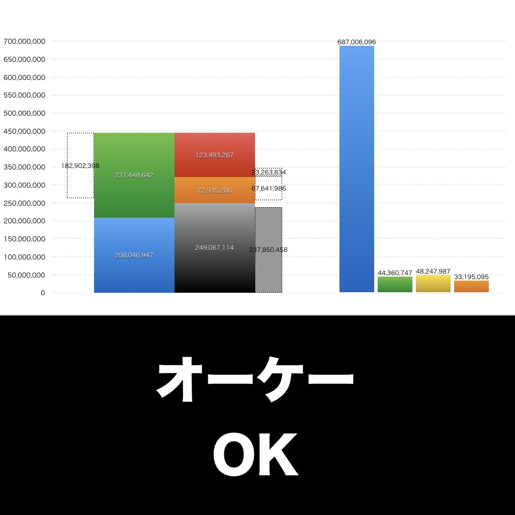 オーケー_グラフ_決算情報_アイキャッチ