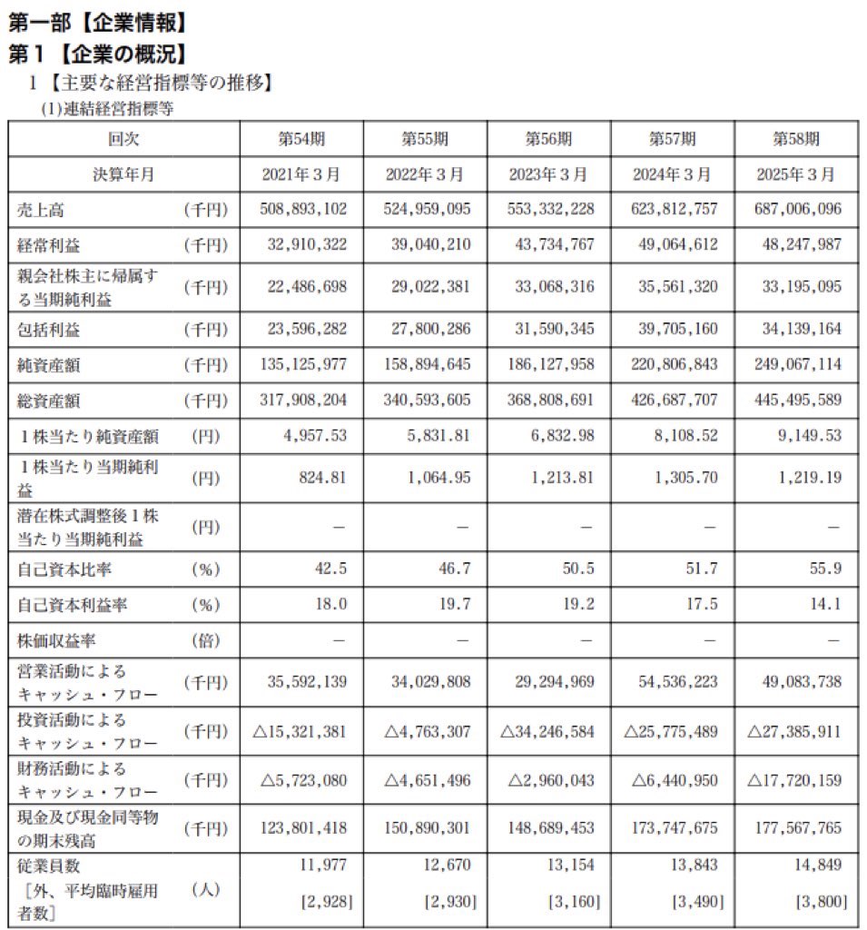 オーケー_有価証券報告書