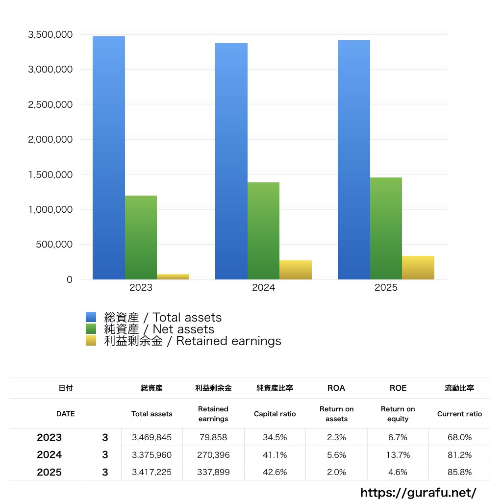 キンコーズジャパン_BS_バランスシート_グラフ