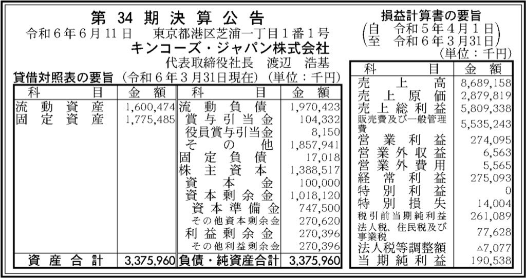キンコーズジャパン_決算公告
