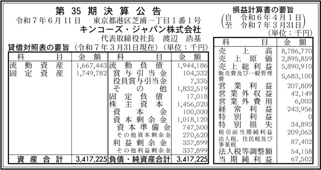 キンコーズジャパン_決算公告