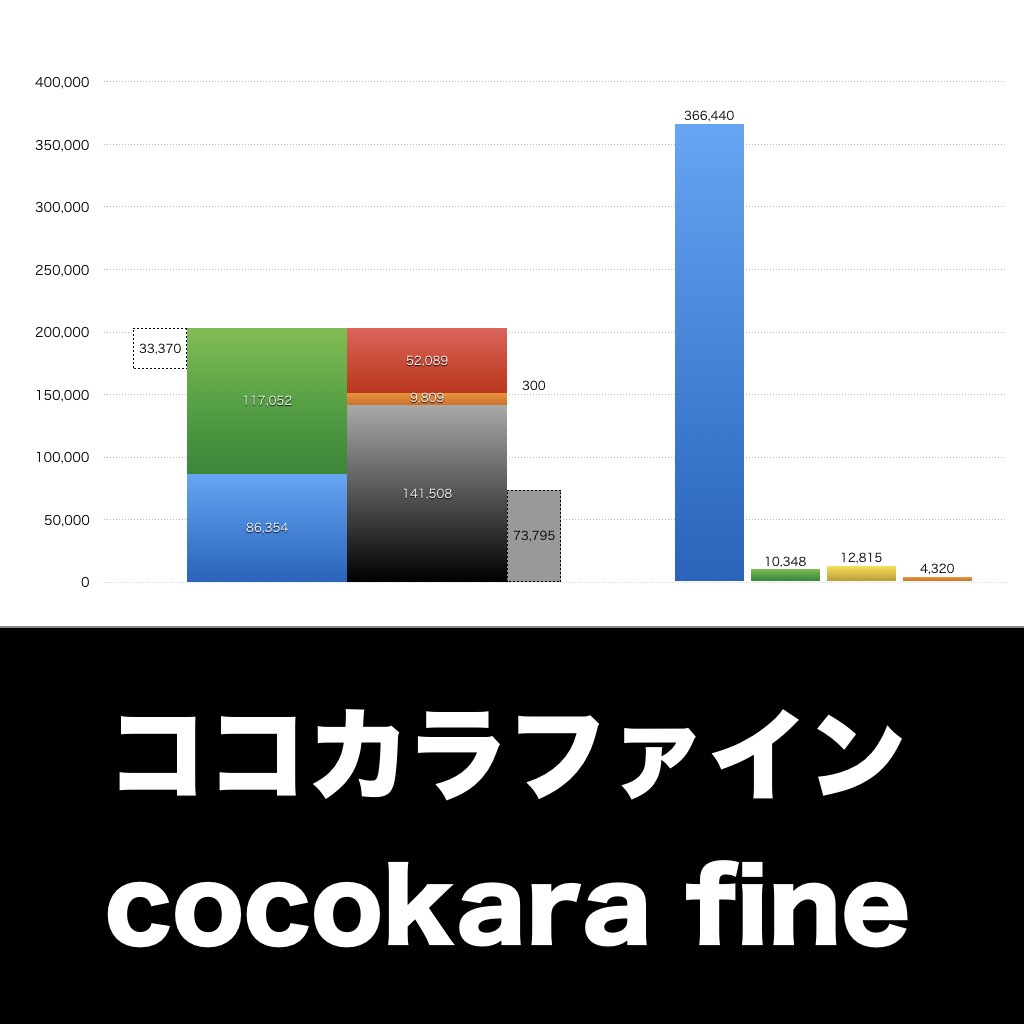 ココカラファイン_EYE_グラフ