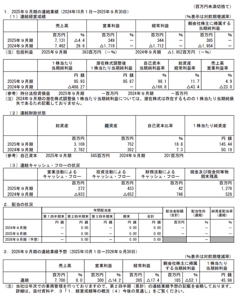 サイバーバズ_決算短信