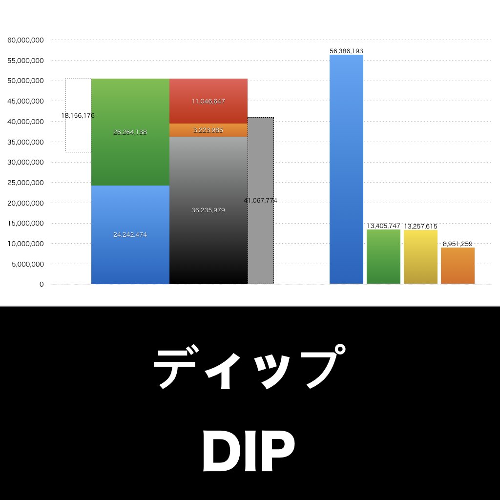ディップ_グラフ_決算情報_アイキャッチ