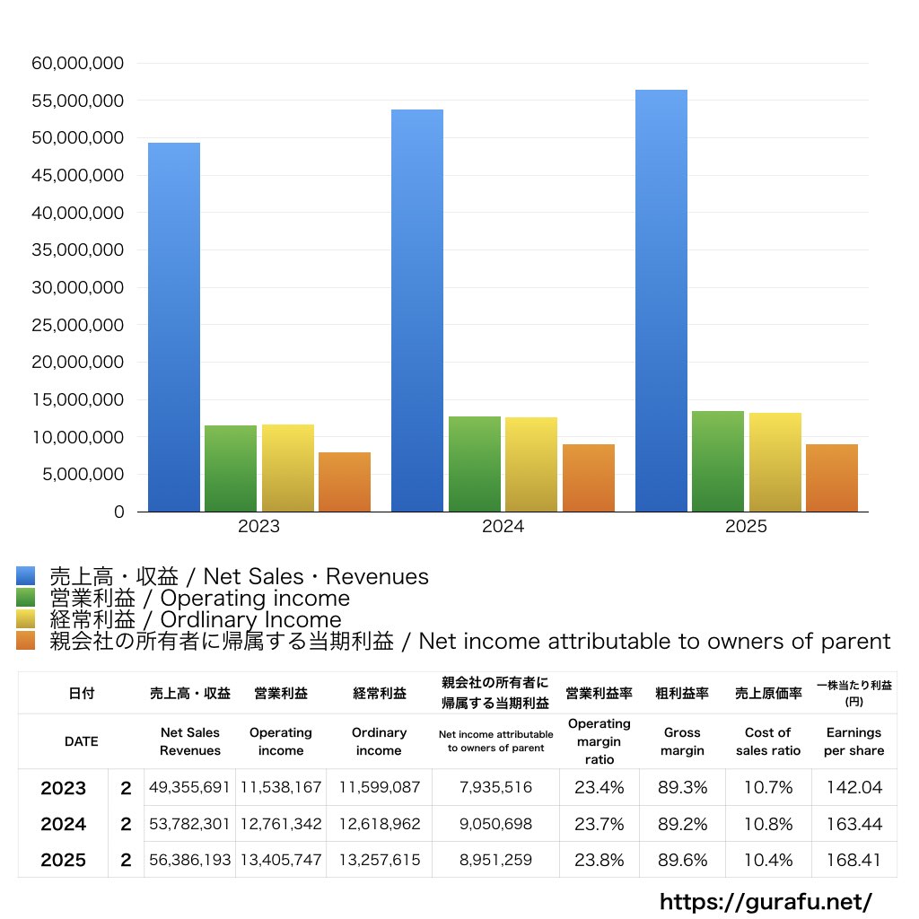 ディップ_PL_損益計算書_グラフ