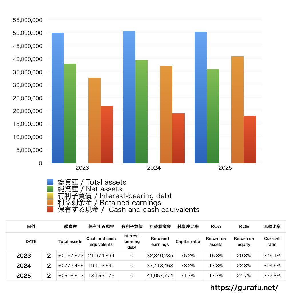 ディップ_BS_バランスシート_グラフ