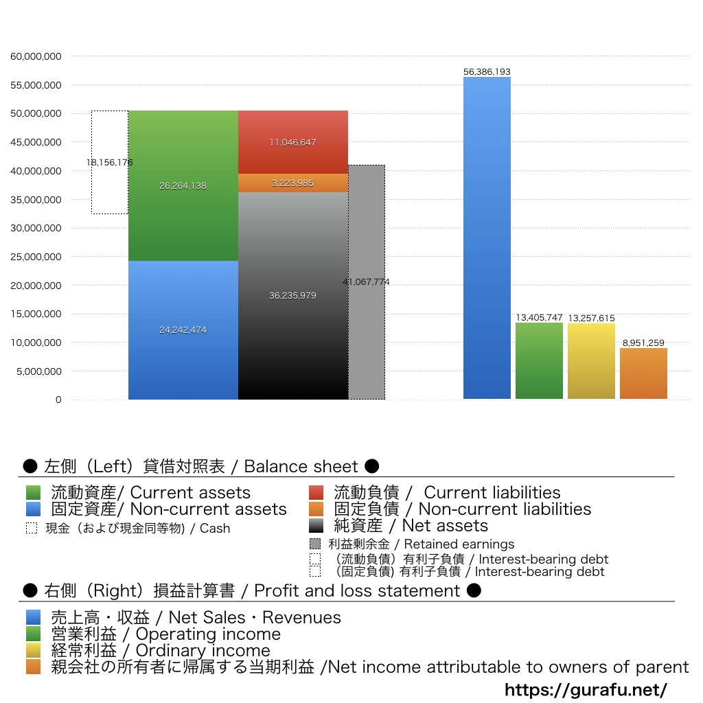 ディップ_BS_PL_比較グラフ