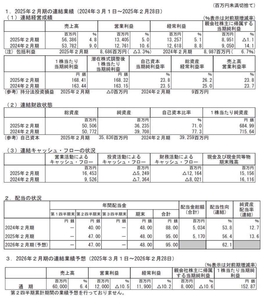 ディップ_決算短信