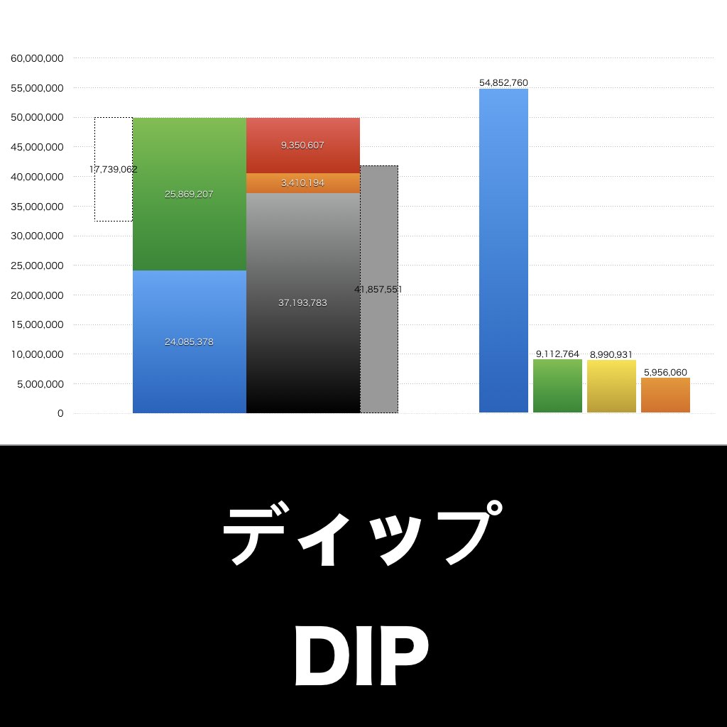 ディップ_グラフ_決算情報_アイキャッチ