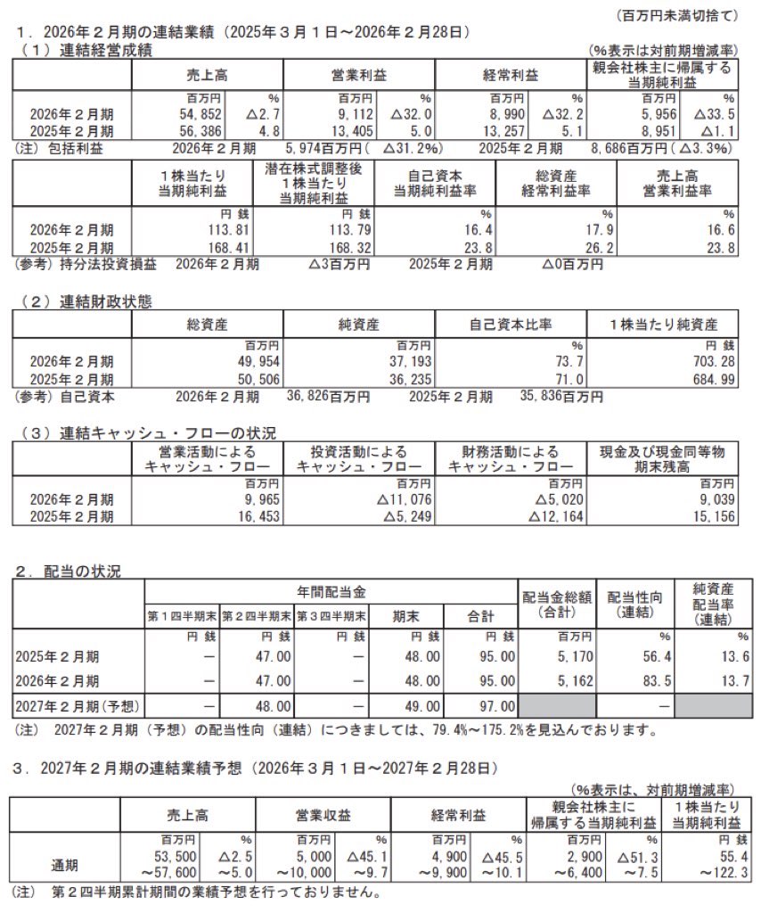 ディップ_決算短信