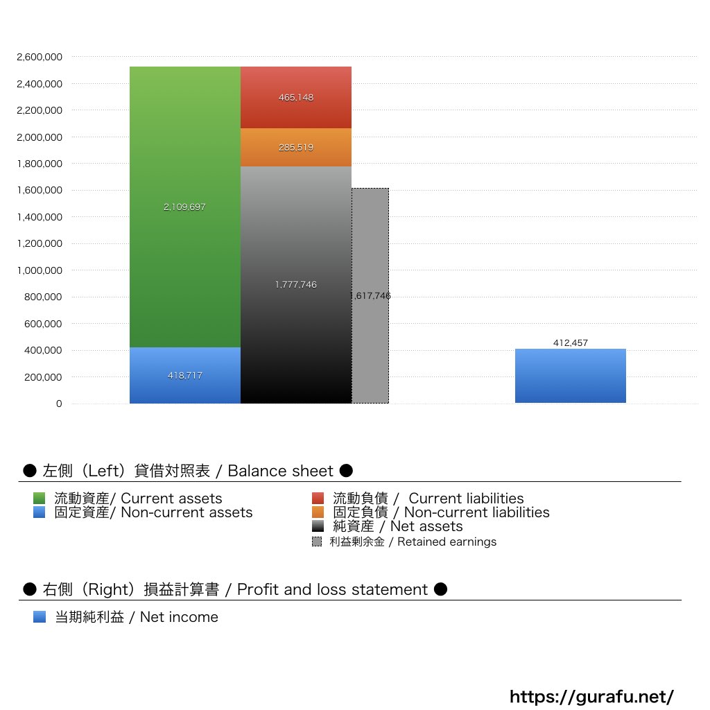 ピタットハウスネットワーク_BS_PL_比較グラフ