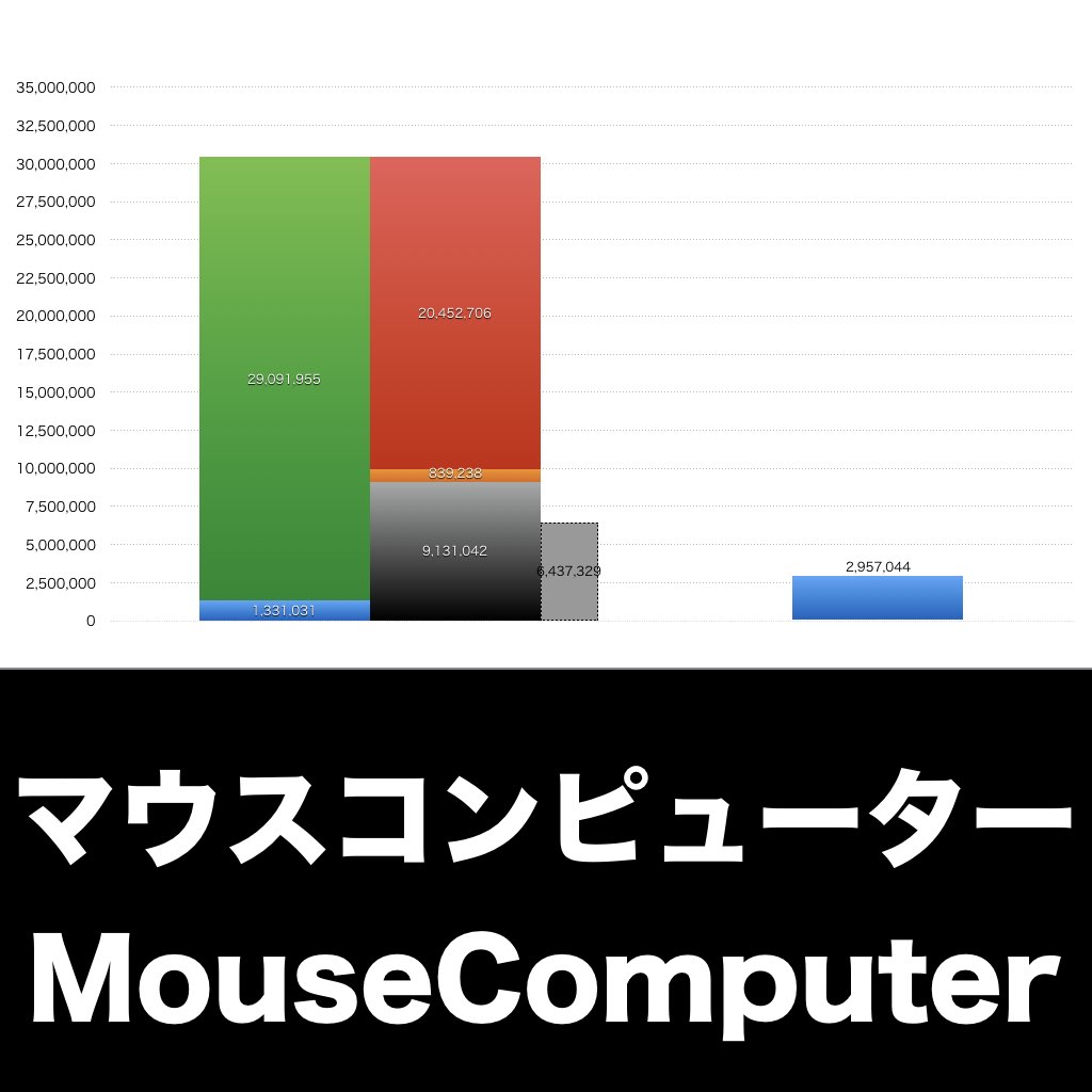 マウスコンピューター_グラフ_決算情報_アイキャッチ