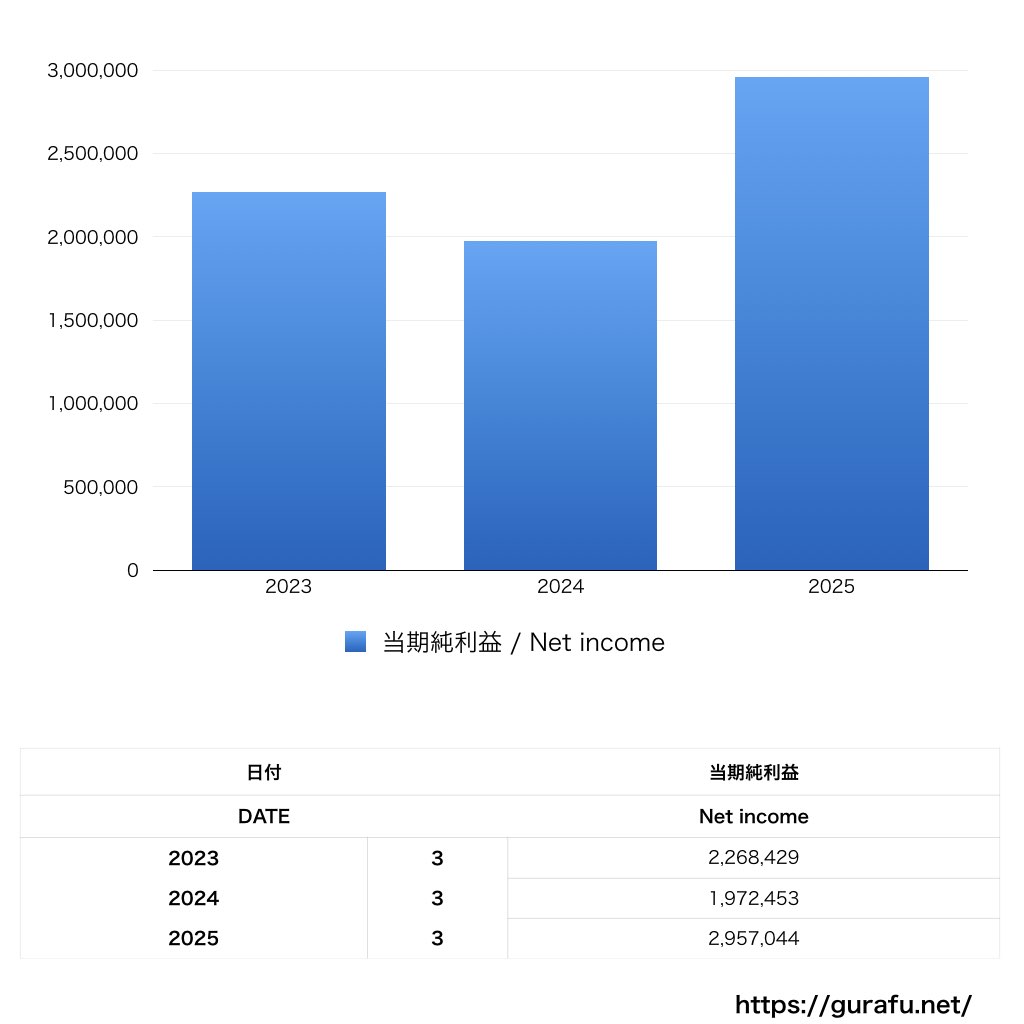 マウスコンピューター_PL_損益計算書_グラフ