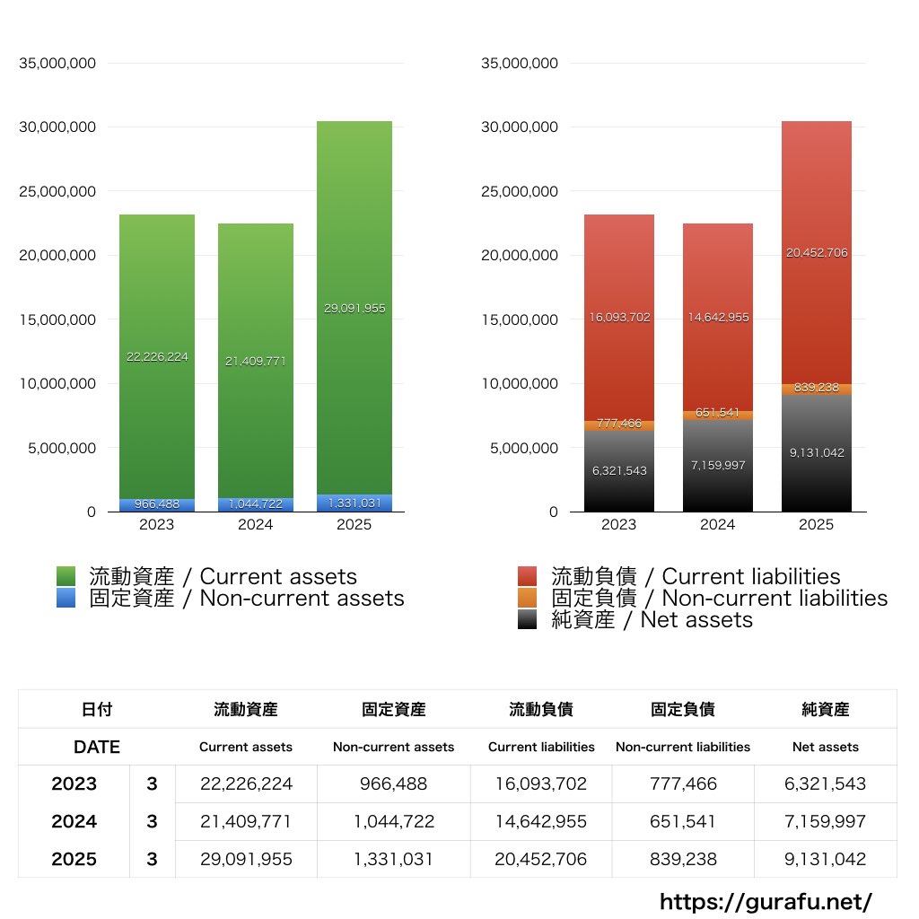 マウスコンピューター_BS_バランスシート_グラフ