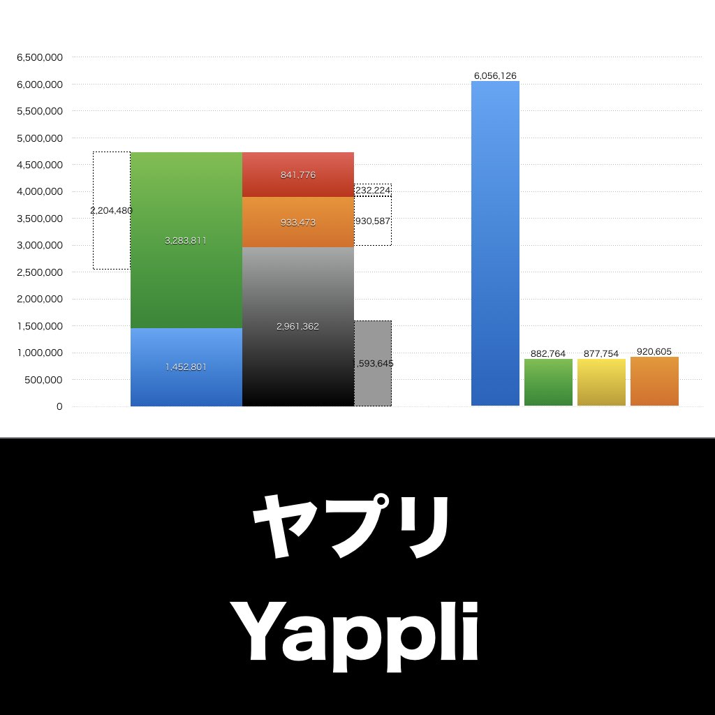 ヤプリ_グラフ_決算情報_アイキャッチ