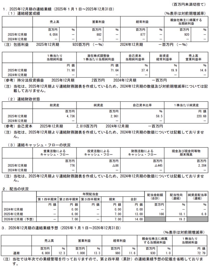 ヤプリ_決算短信