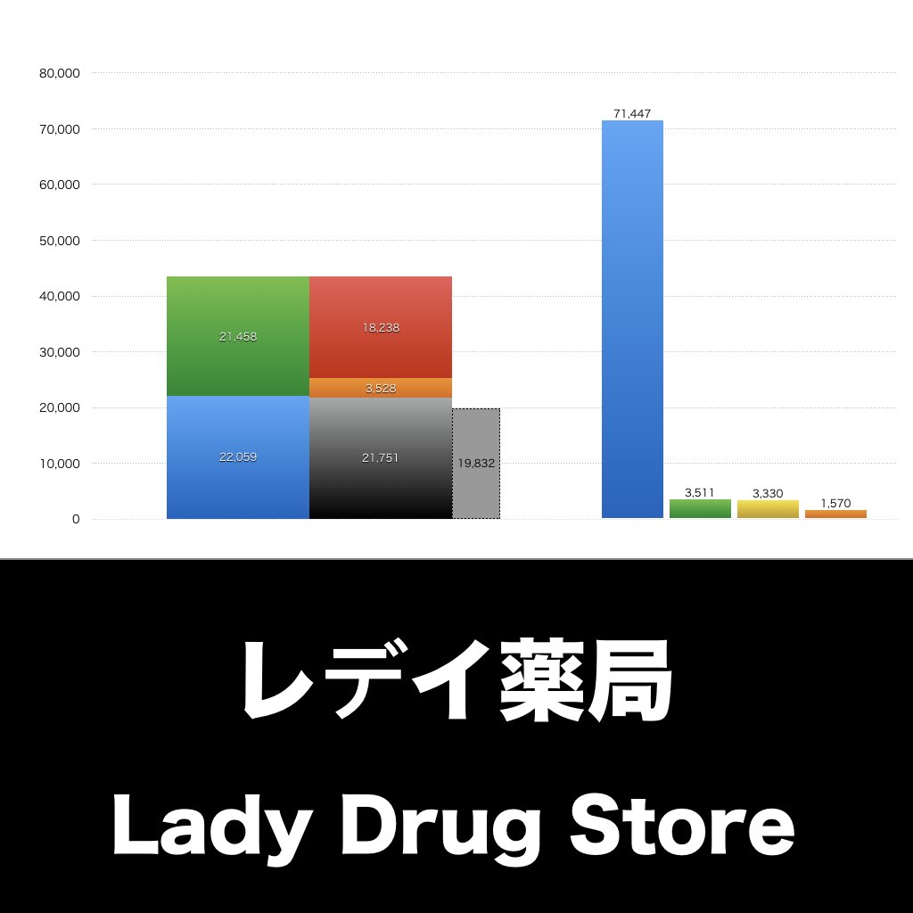 レデイ薬局_グラフ_決算情報_アイキャッチ