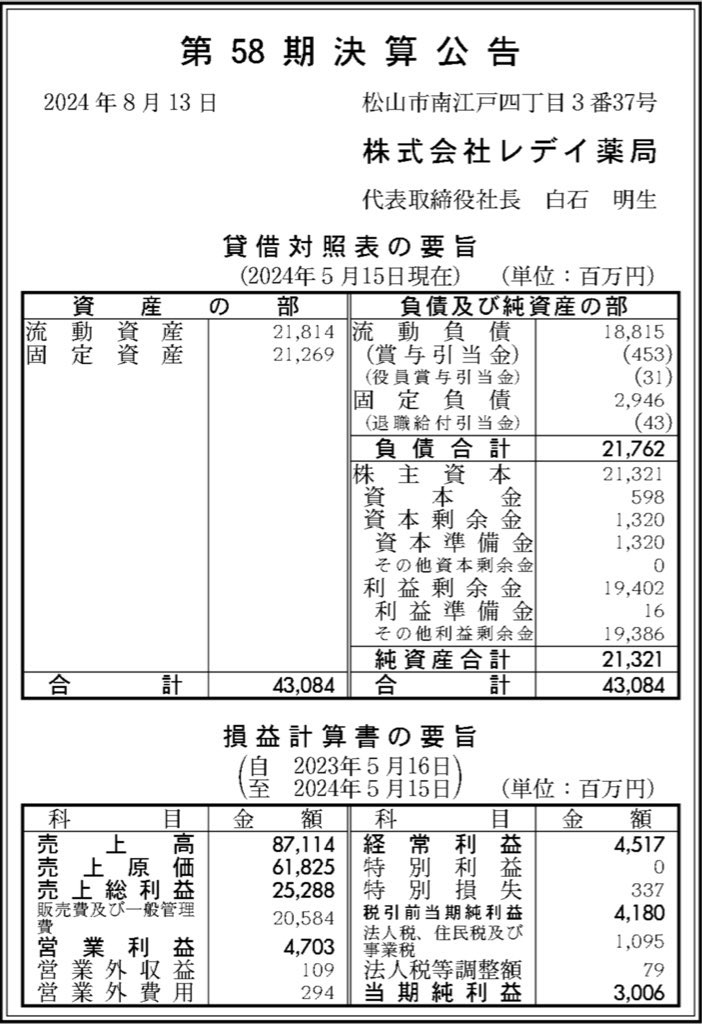 レデイ薬局_決算公告