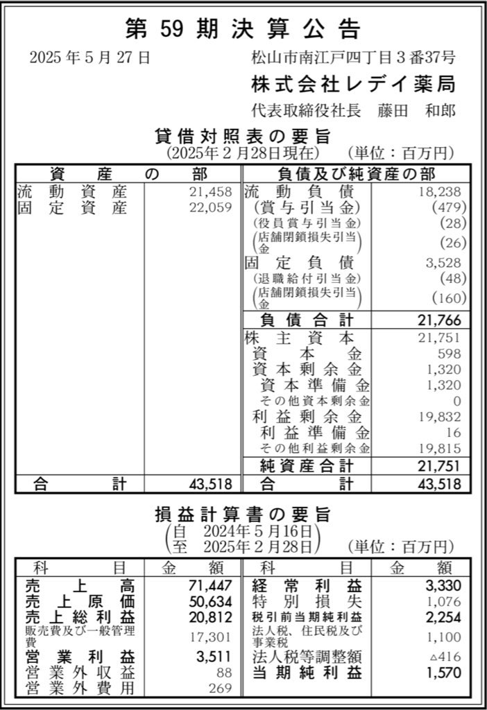 レデイ薬局_決算公告
