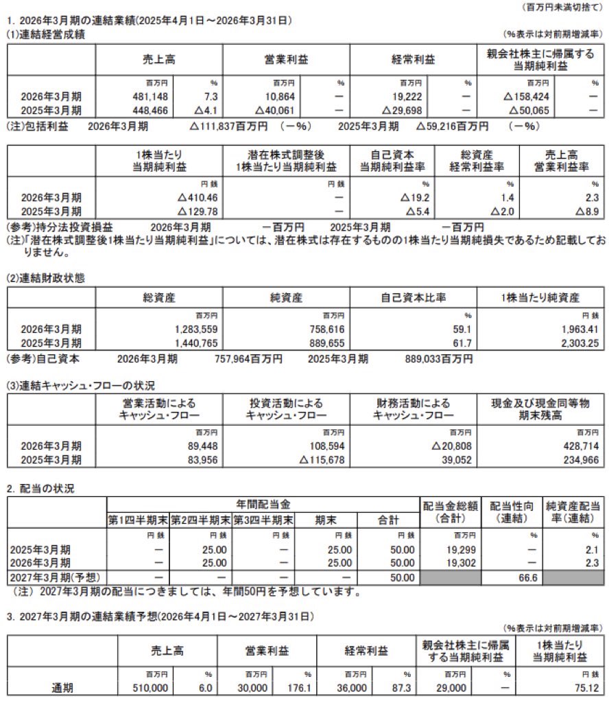 ローム_決算短信