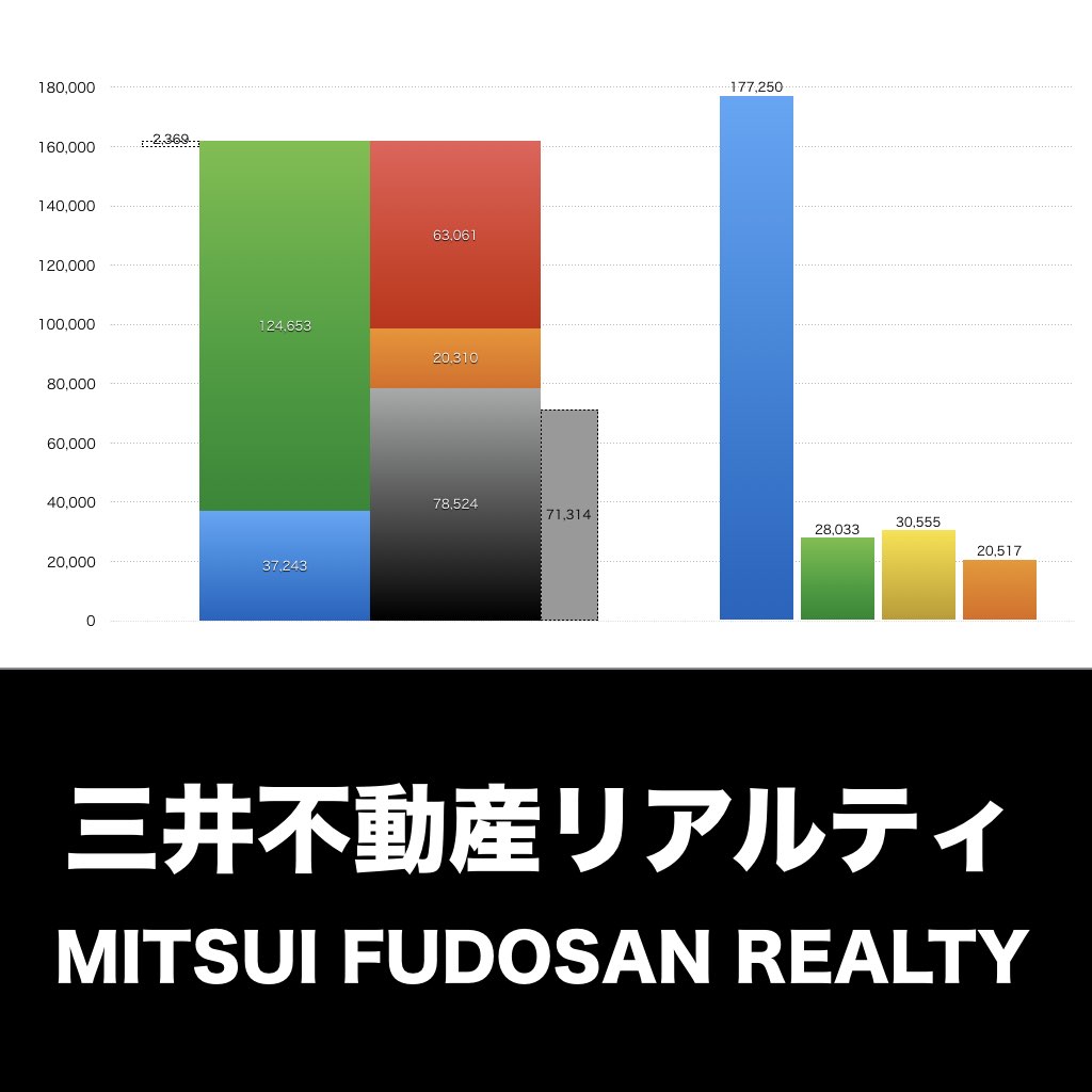 三井不動産リアルティ_グラフ_決算情報_アイキャッチ