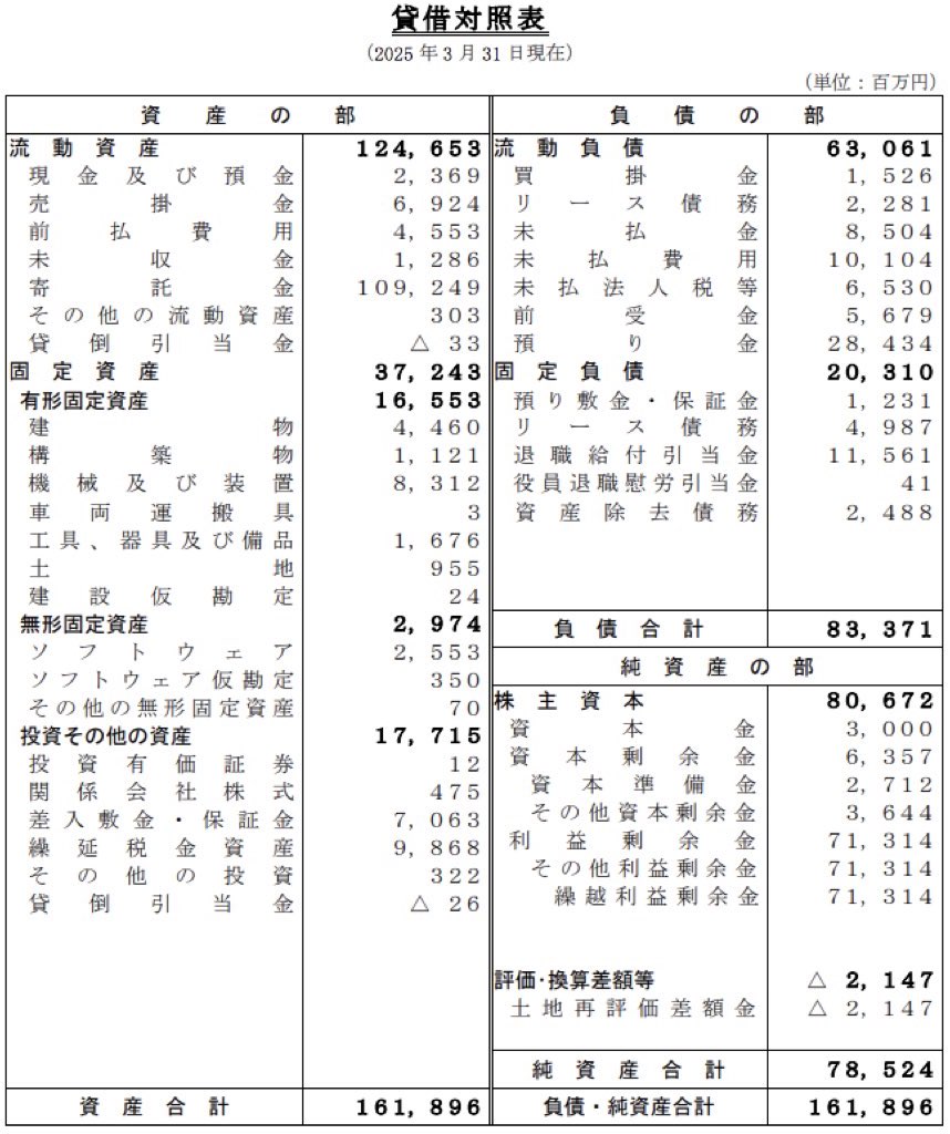 三井不動産リアルティ_決算公告