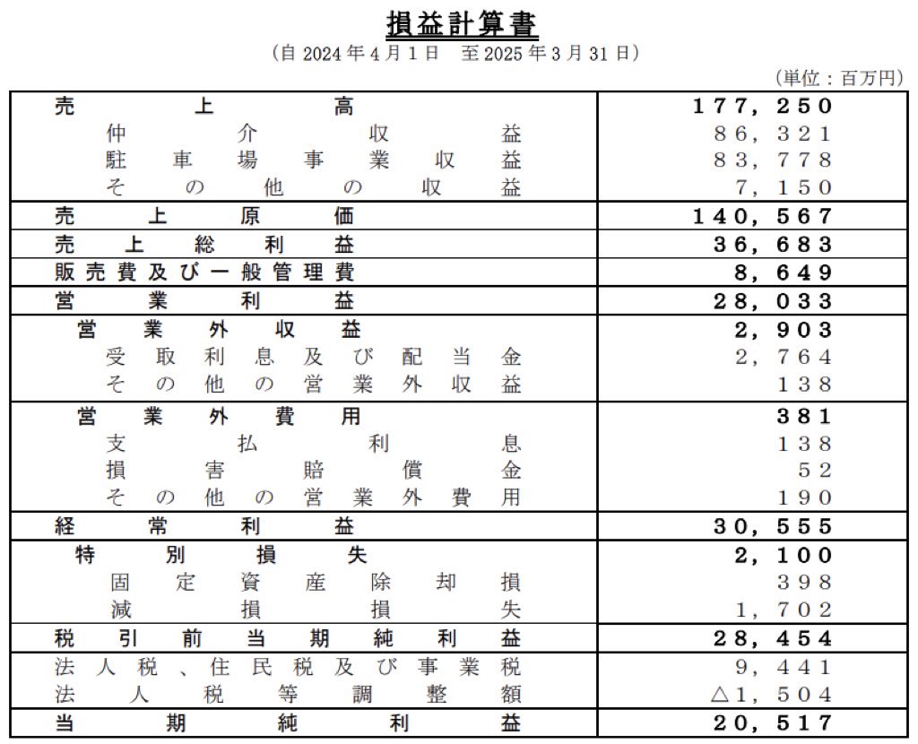 三井不動産リアルティ_決算公告