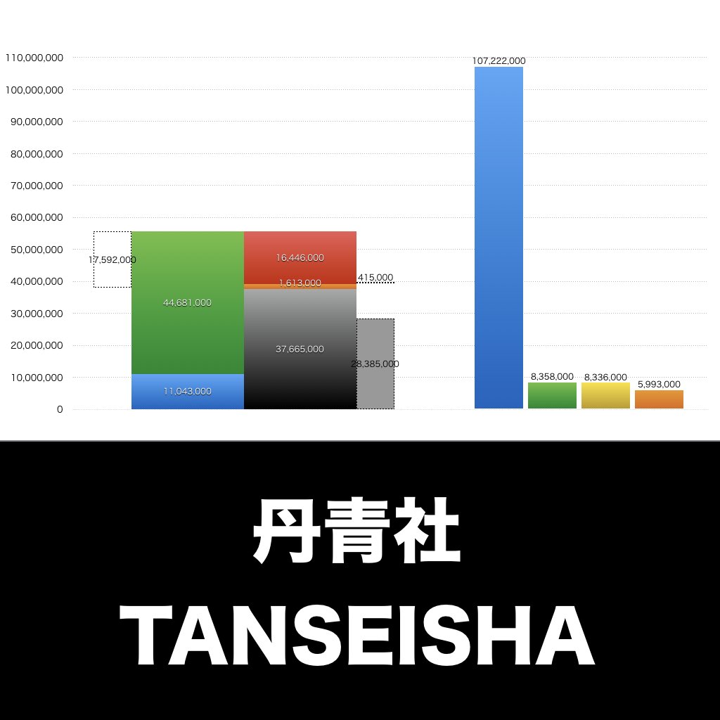 丹青社_グラフ_決算情報_アイキャッチ