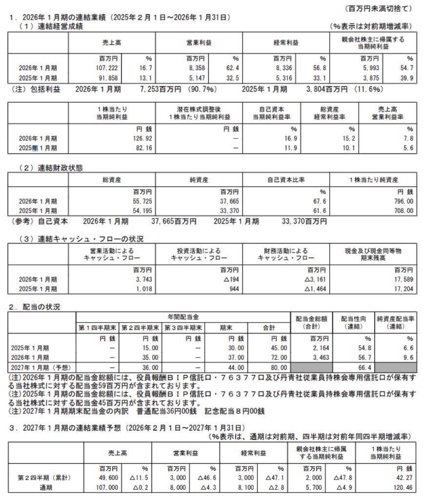丹青社_決算短信