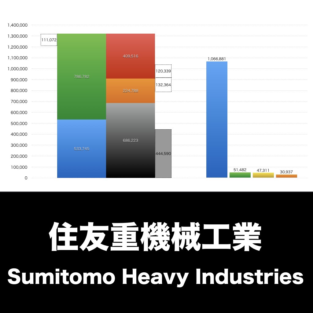 住友重機械工業_グラフ_決算情報_アイキャッチ