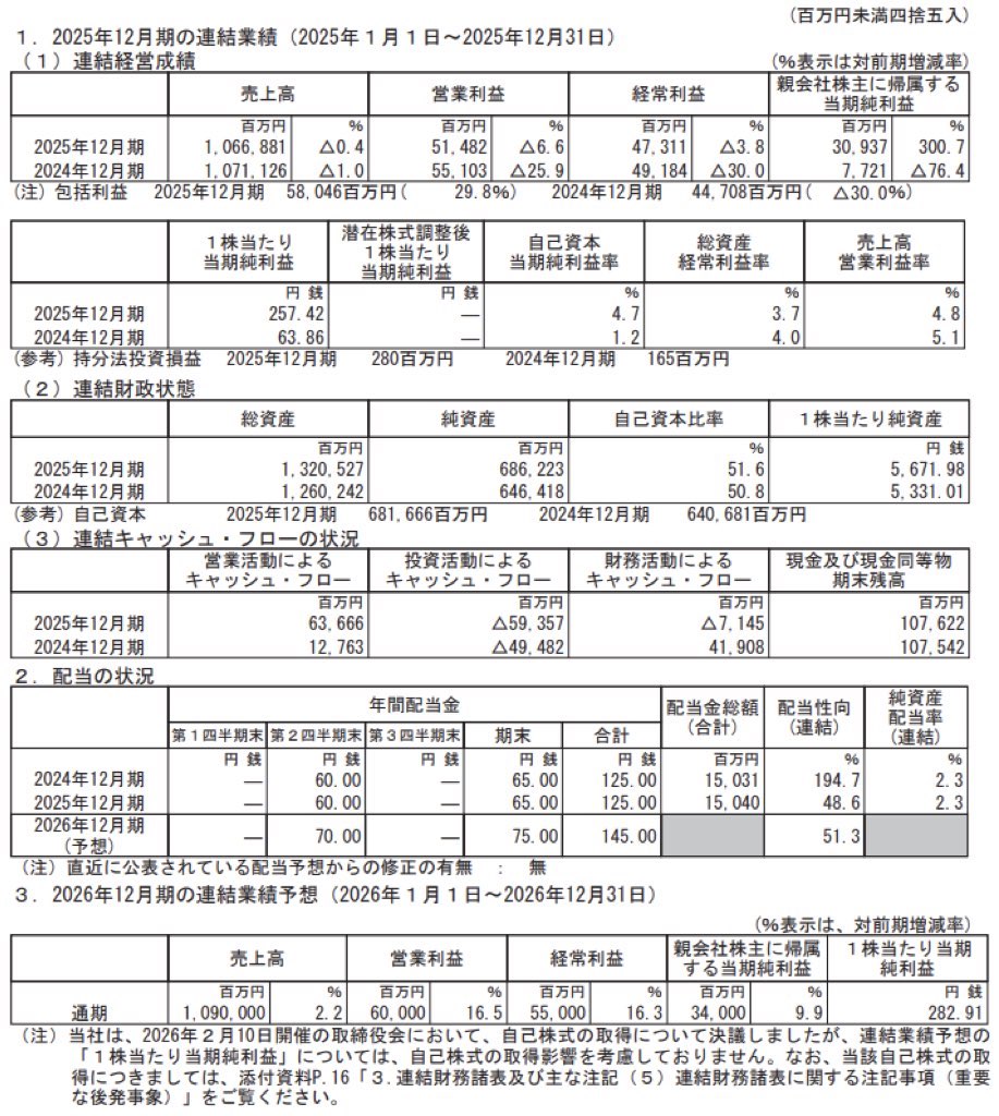 住友重機械工業_決算短信