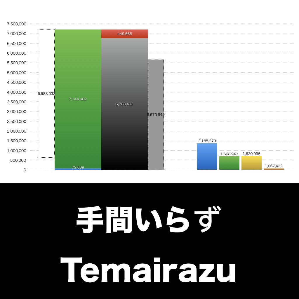 手間いらず_グラフ_決算情報_アイキャッチ