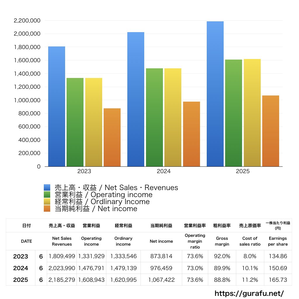 手間いらず_PL_損益計算書_グラフ