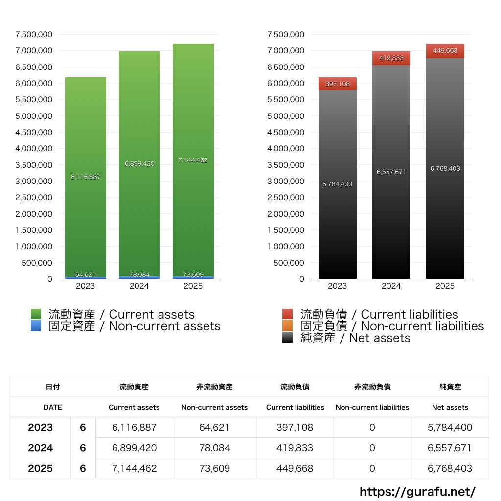 手間いらず_BS_バランスシート_グラフ