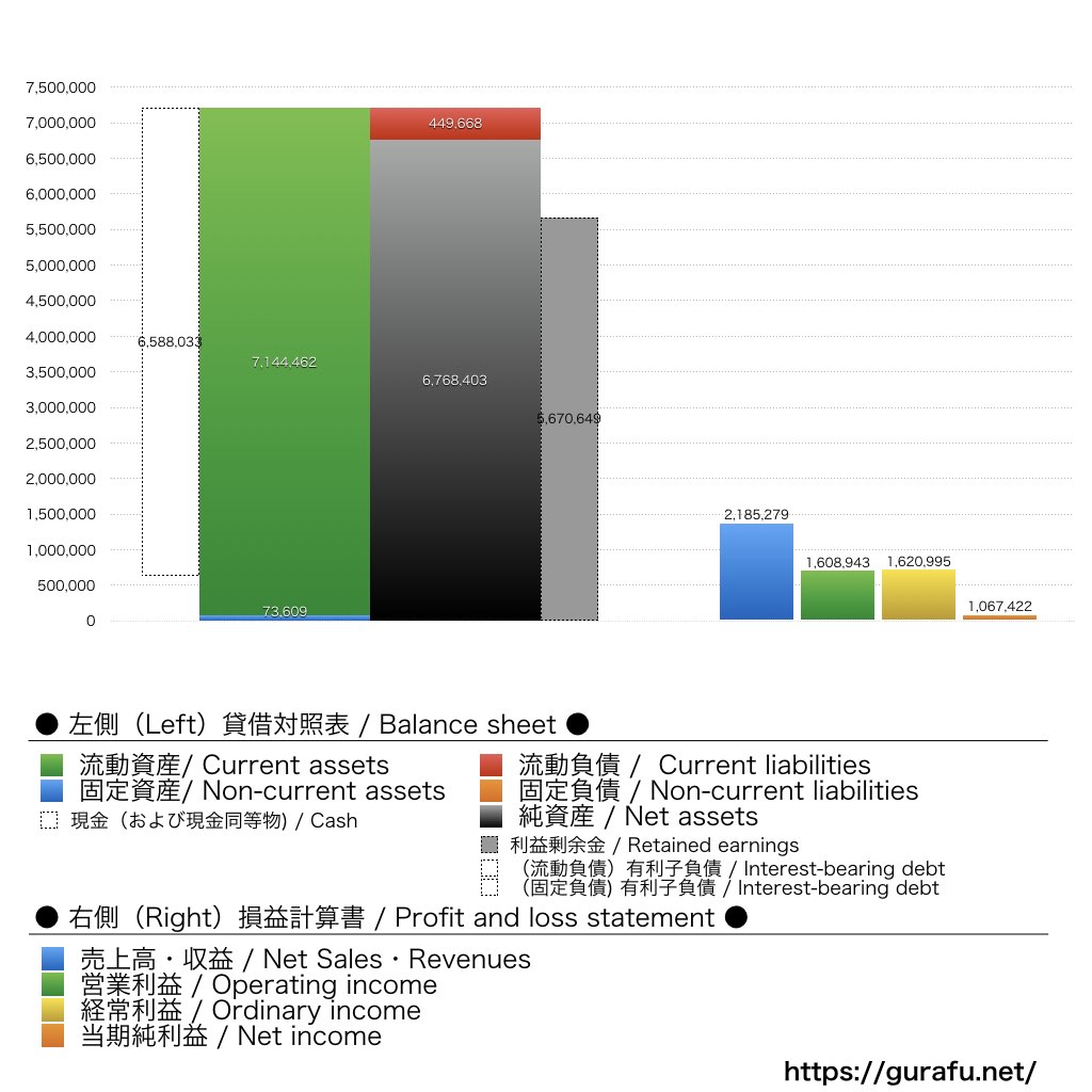 手間いらず_BS_PL_比較グラフ