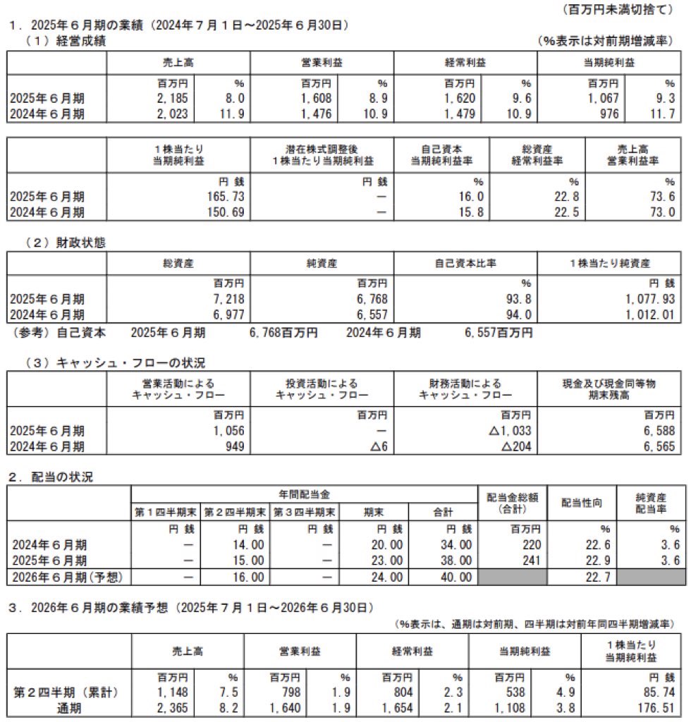 手間いらず_決算短信