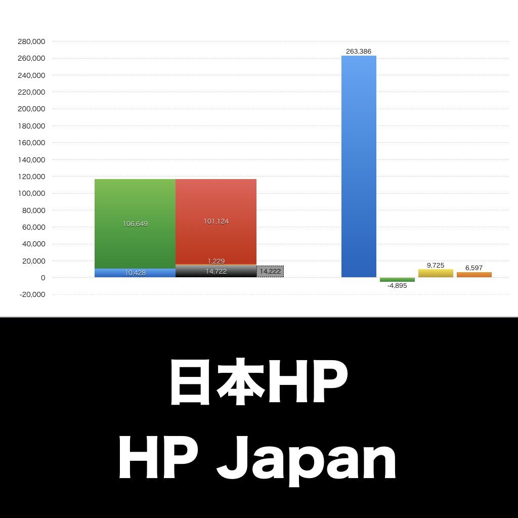 日本HP_グラフ_決算情報_アイキャッチ