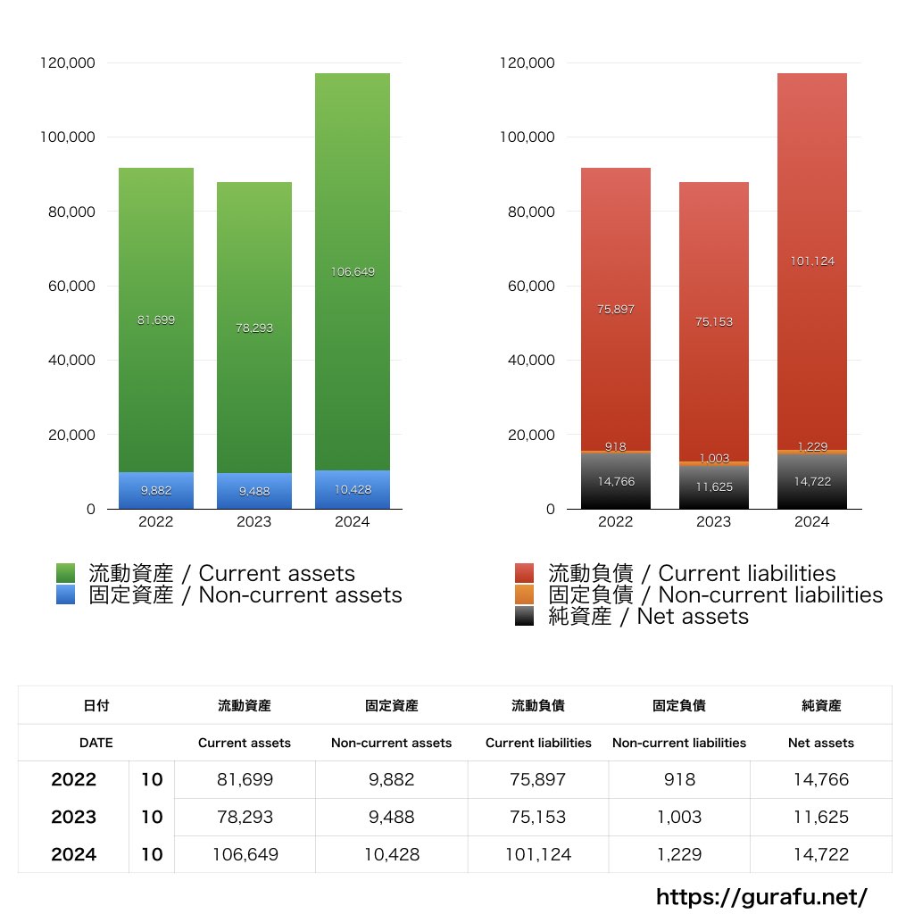 日本HP_BS_バランスシート_グラフ