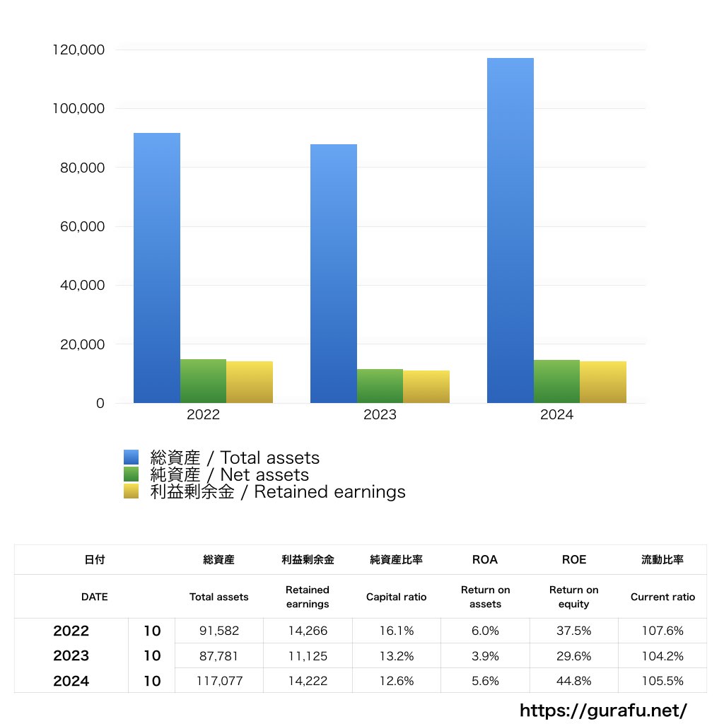 日本HP_BS_バランスシート_グラフ